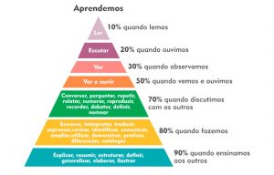 Pirâmide de Glasser
