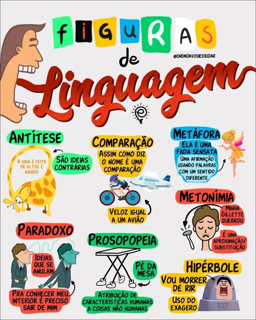 "Infográfico ilustrado sobre figuras de linguagem, incluindo exemplos de antítese, comparação, metáfora, metonímia, paradoxo, prosopopeia e hipérbole, útil para estudos de gramática e literatura.