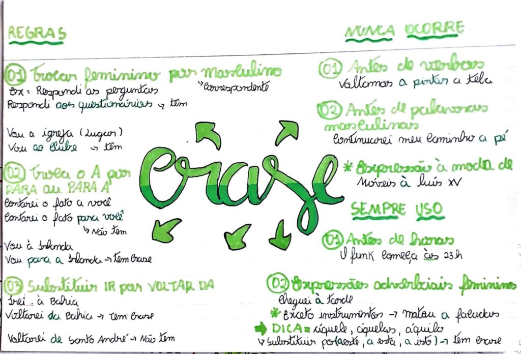 Notas manuscritas com regras detalhadas sobre quando usar a crase, destacando situações específicas e exemplos, com a palavra 'crase' em destaque no centro da imagem.