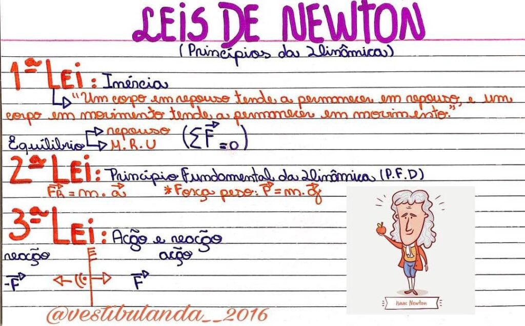 Resumo contendo a explicação da Primeira Lei de Newton, junto a Segunda e Terceira Lei.