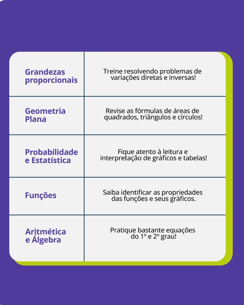 Principais temas que mais caem em matemática no Enem