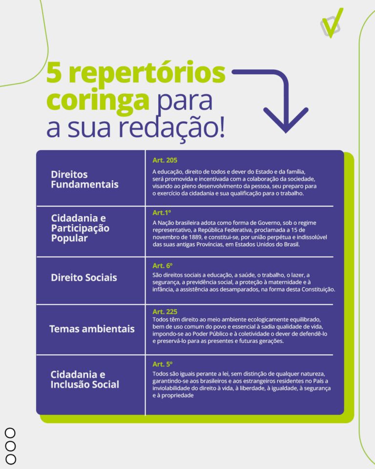 Conheça 7 citações coringas para usar na redação do ENEM 2026 - Estuda ...