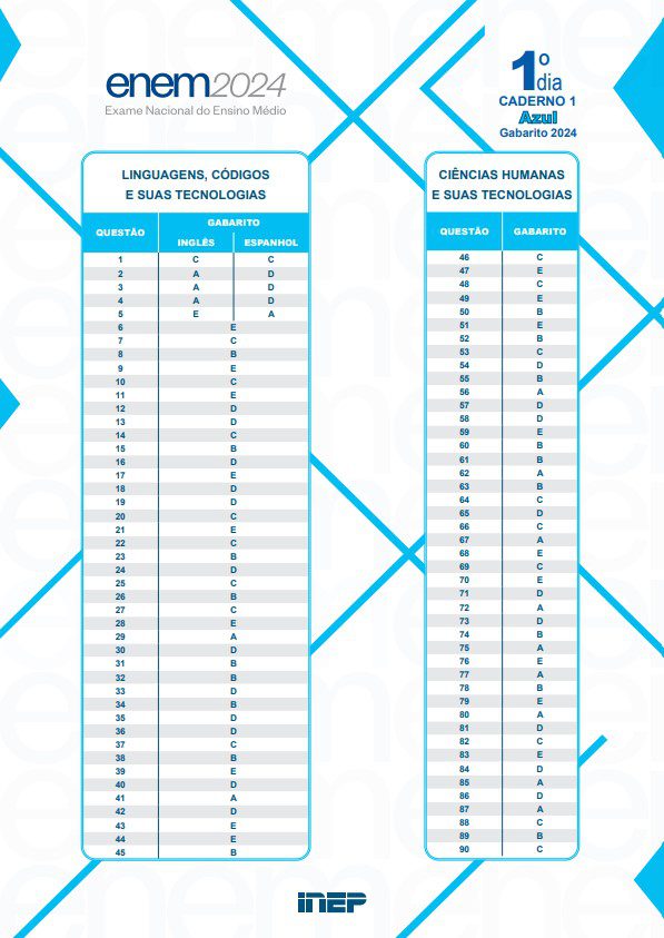 Gabarito oficial do Enem prova  azul 1 dia