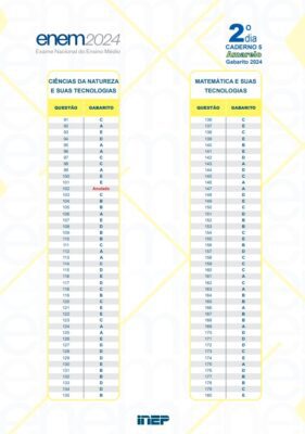 Gabarito oficial do Enem 2024 é divulgado; confira as respostas