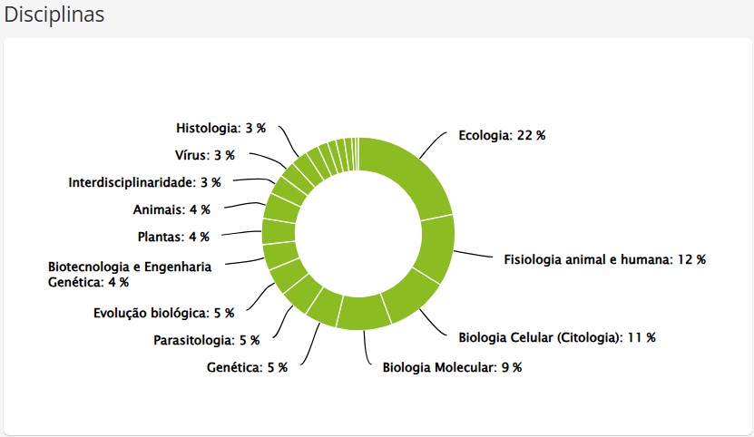 Biologia No Enem Assuntos Que Mais Caem Na Prova Biologia No Enem Assuntos Que Mais Caem Na Prova