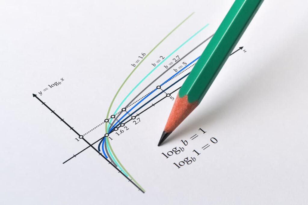 Gráfico de funções logarítmicas com diferentes bases e anotações matemáticas.