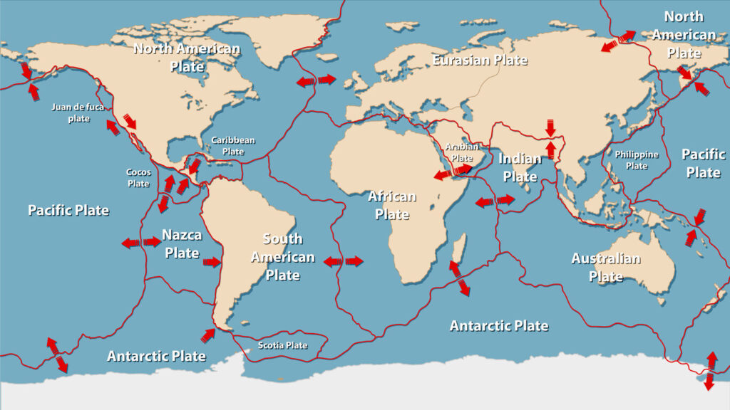 Mapa-múndi ilustrando as principais placas tectônicas da Terra, com setas indicando o movimento entre as placas como a Sul-Americana, Africana, Eurasiática e do Pacífico.