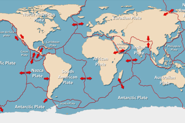 Mapa-múndi ilustrando as principais placas tectônicas da Terra, com setas indicando o movimento entre as placas como a Sul-Americana, Africana, Eurasiática e do Pacífico.