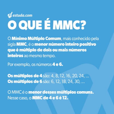 Imagem explicativa sobre MMC (Mínimo Múltiplo Comum): como fazer? mostrando a definição do MMC, exemplos com os números 4 e 6 e a identificação do menor múltiplo comum entre eles.