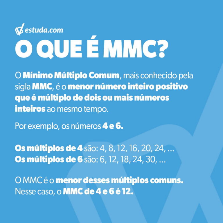 Imagem explicativa sobre MMC (Mínimo Múltiplo Comum): como fazer? mostrando a definição do MMC, exemplos com os números 4 e 6 e a identificação do menor múltiplo comum entre eles.