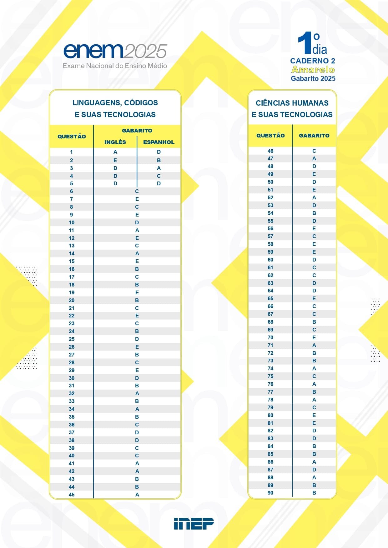 gabarito enem prova amarela primeiro dia
