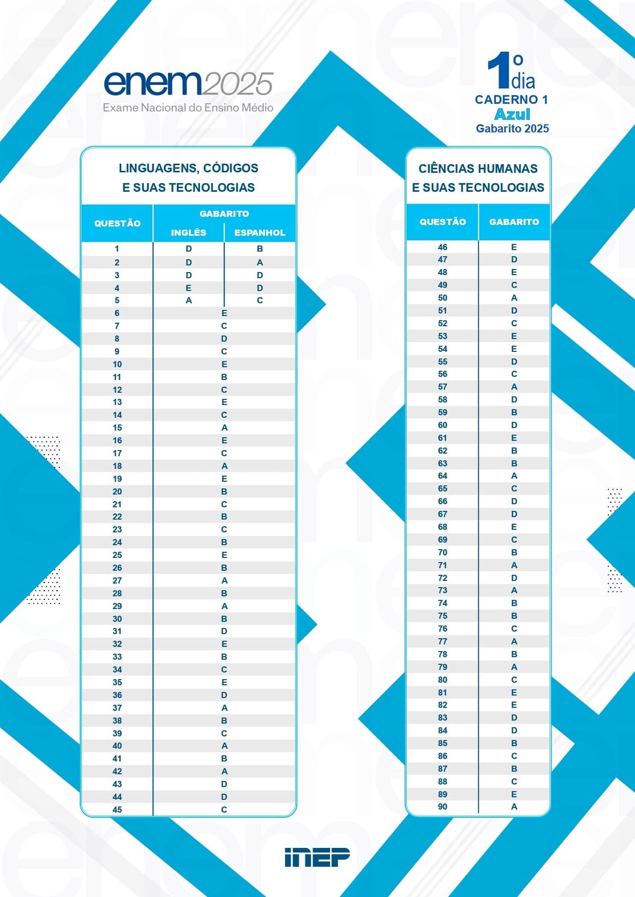 gabarito enem prova aazul primeiro dia