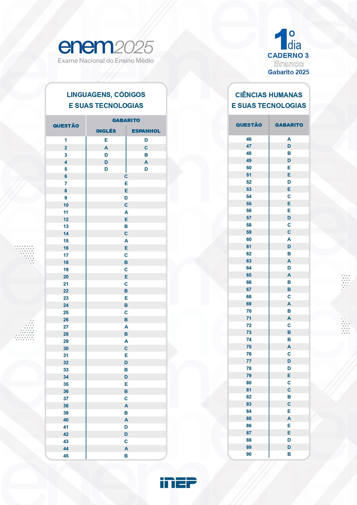 gabarito enem prova branca primeiro dia