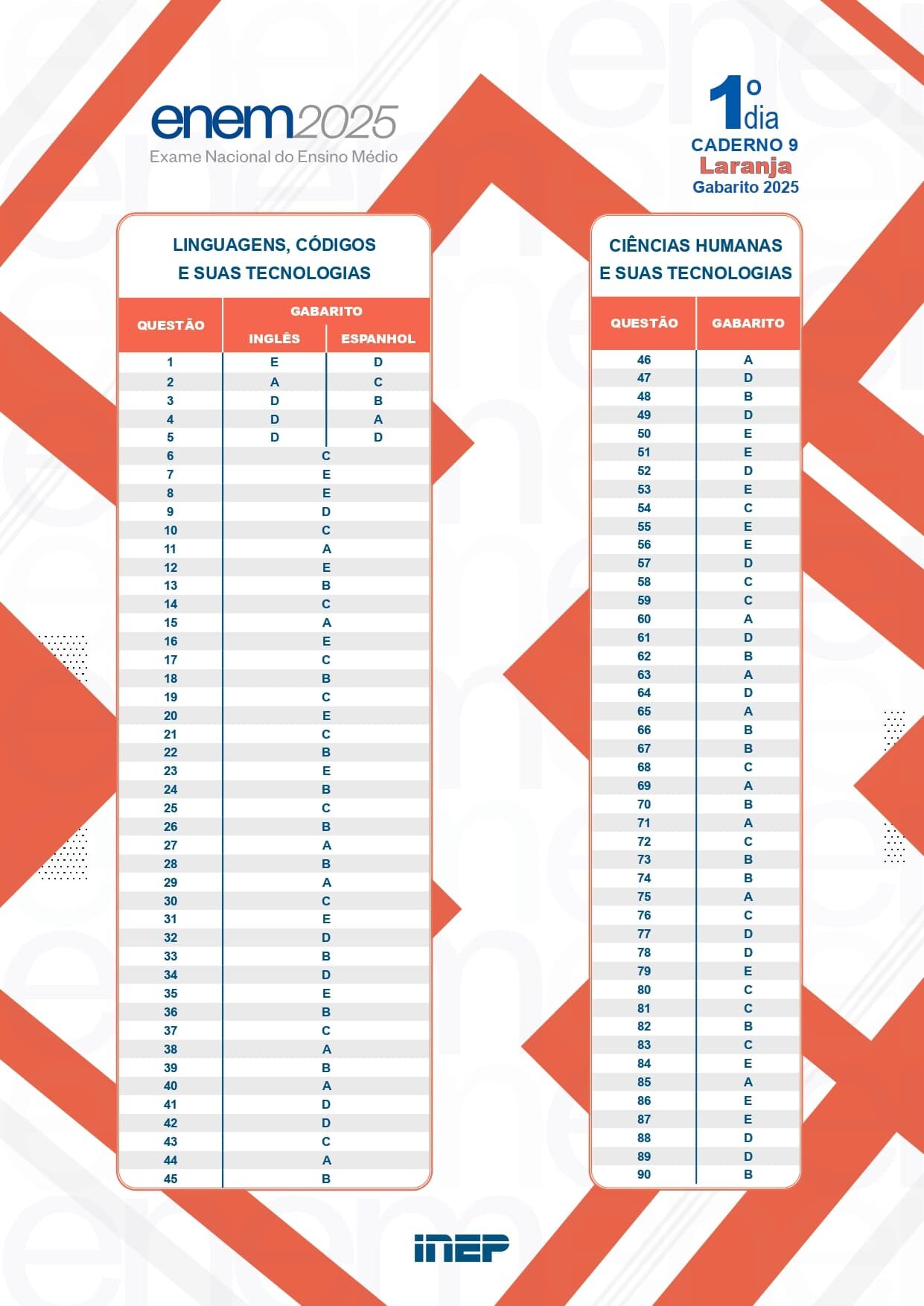 gabarito enem prova laranja primeiro dia