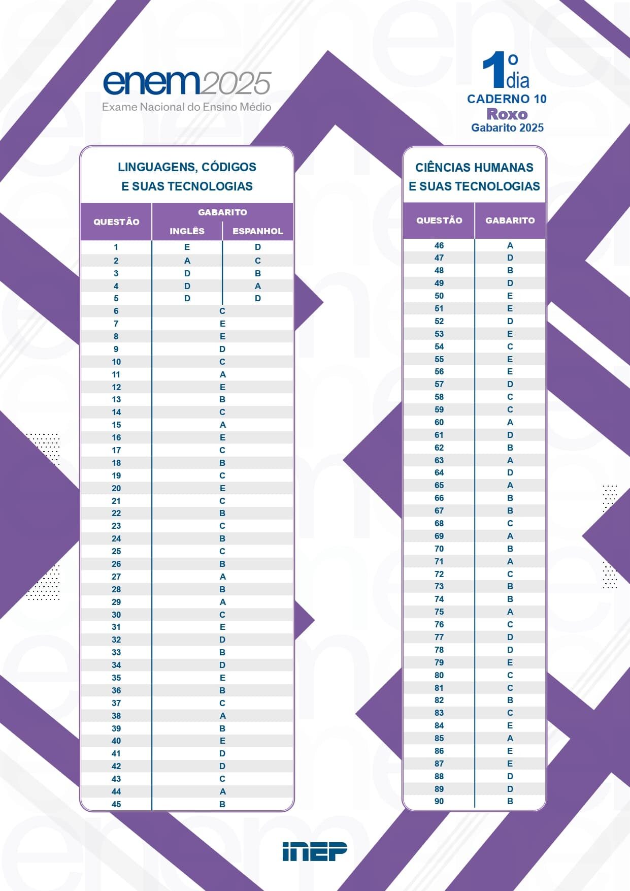 gabarito enem prova roxa primeiro dia