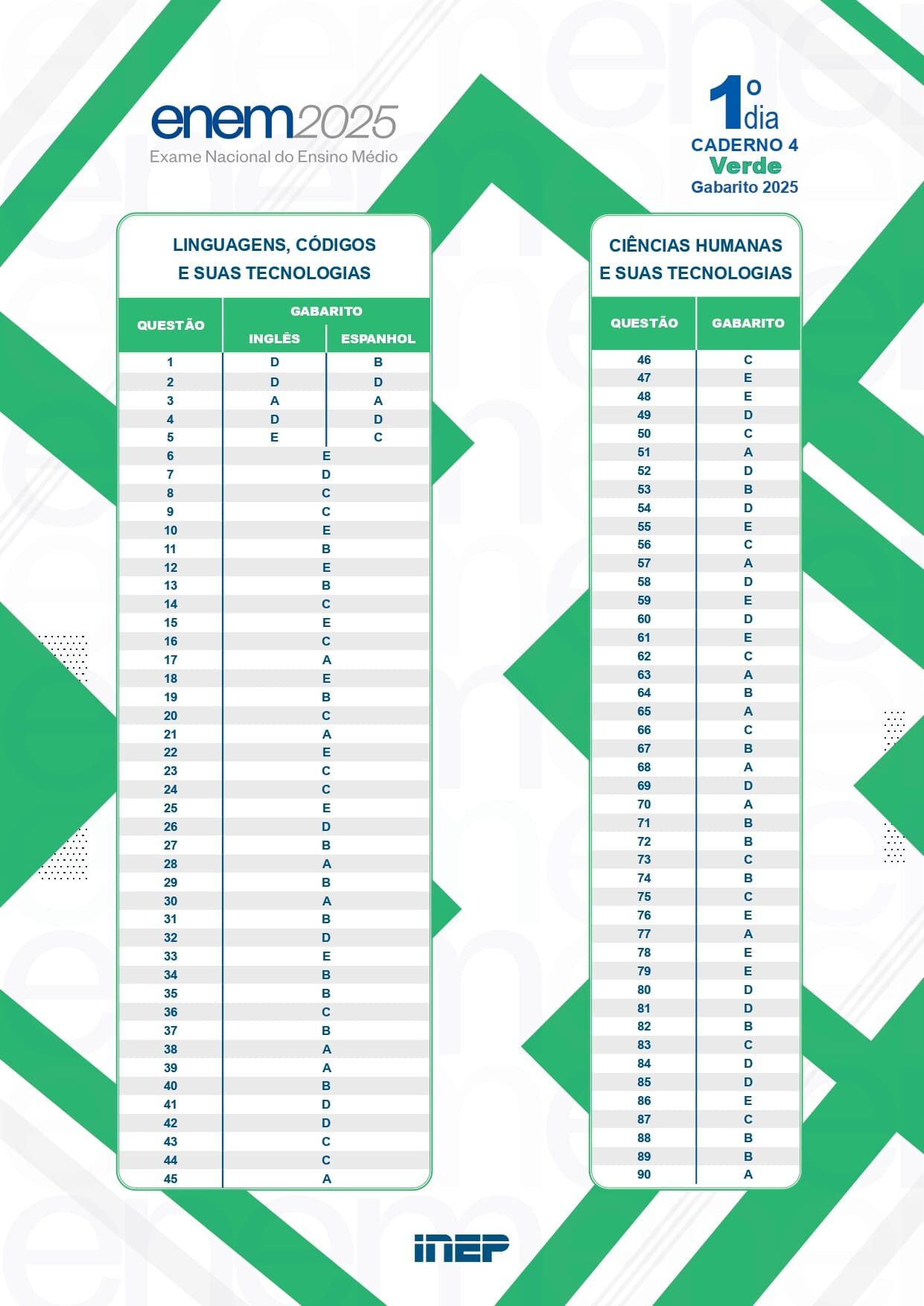 gabarito enem prova verde primeiro dia