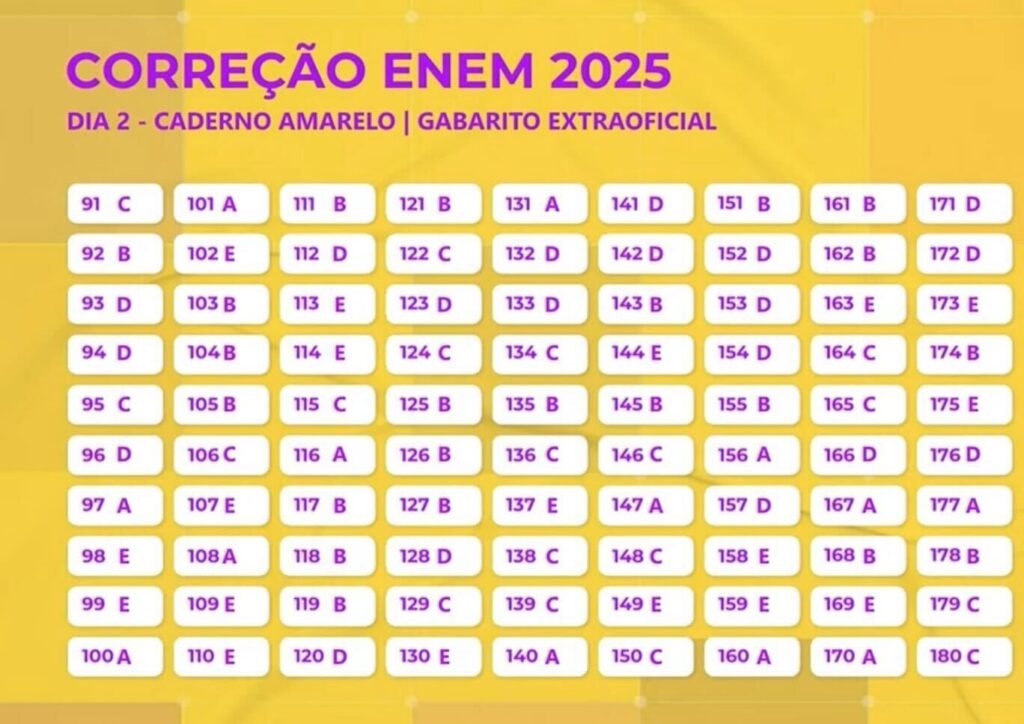 gabarito extraoficial prova 2 amarelo
