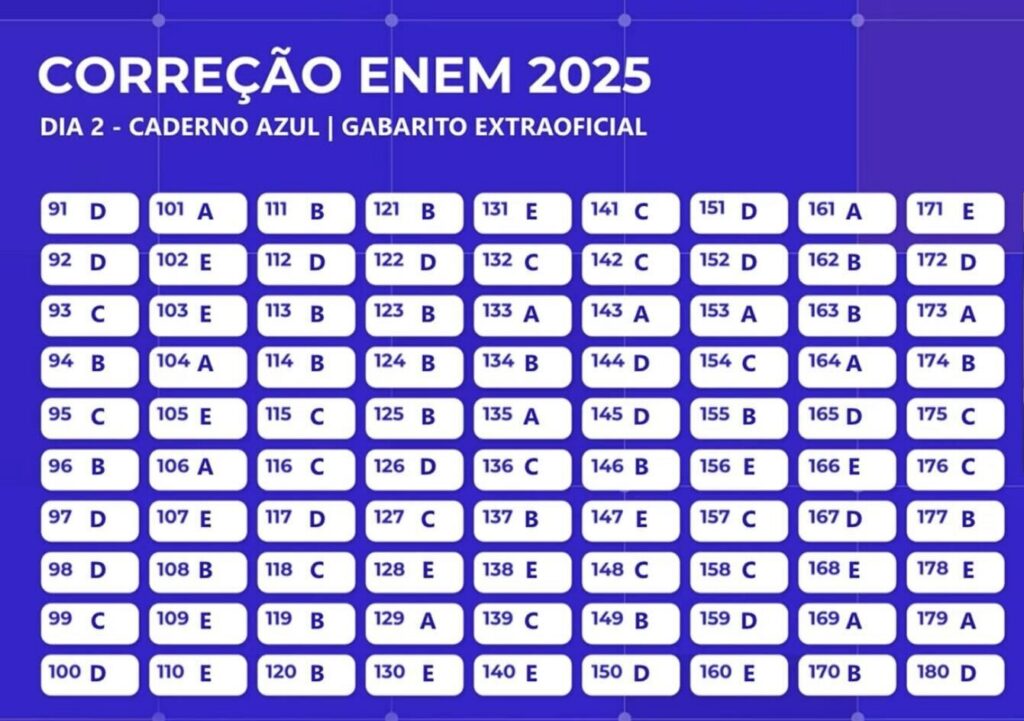 gabarito extraoficial prova 2 azul