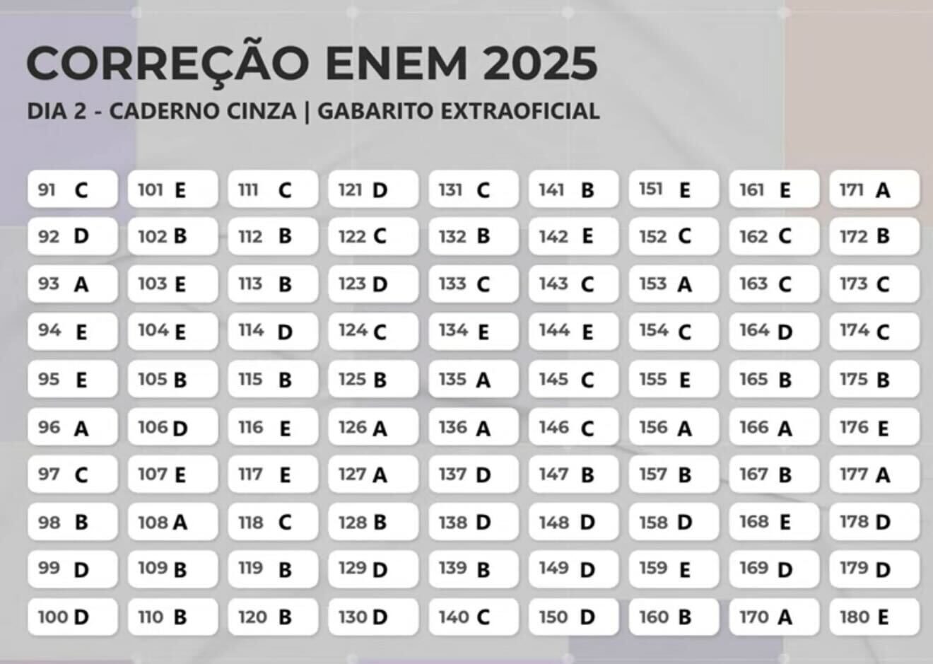 Gabarito extraoficial Enem 2025: Prova 2° Dia disponível