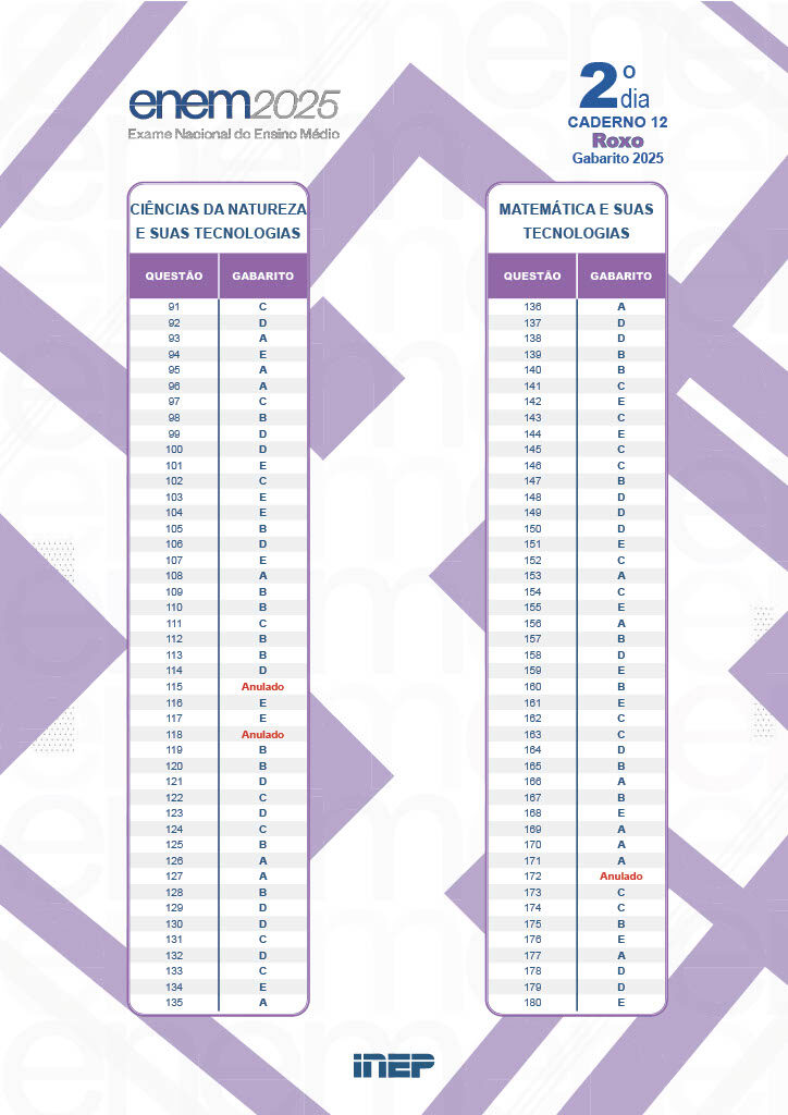 gabarito segundo dia prova roxa