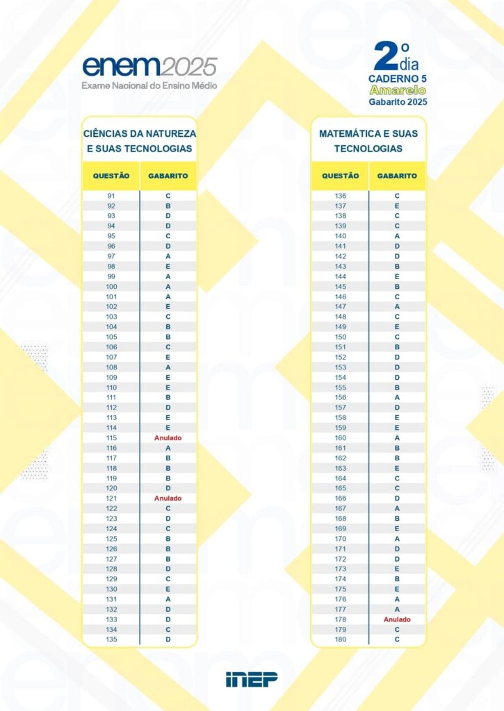gabarito segundo dia prova amarela