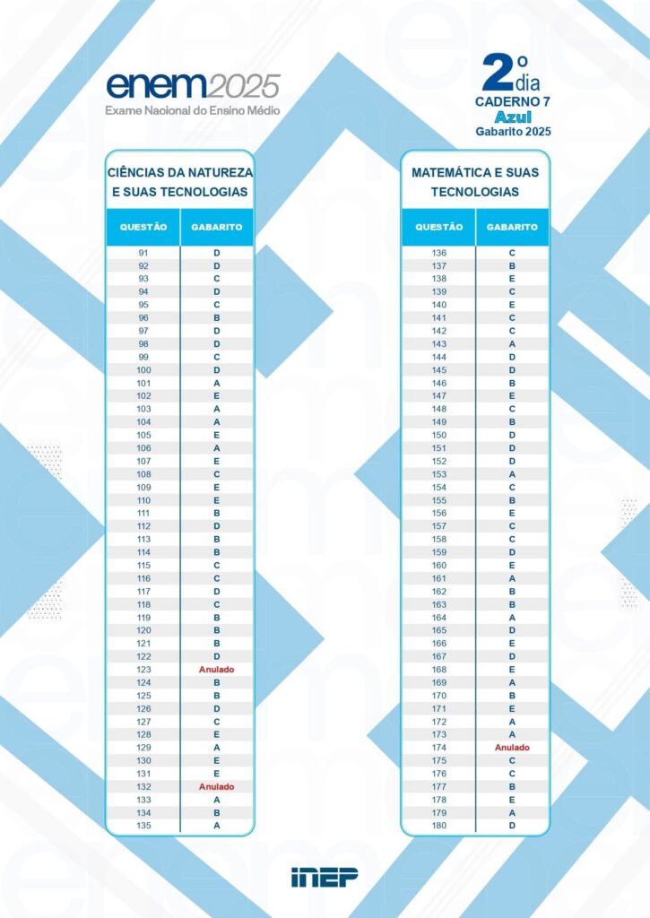 gabarito segundo dia prova azul 