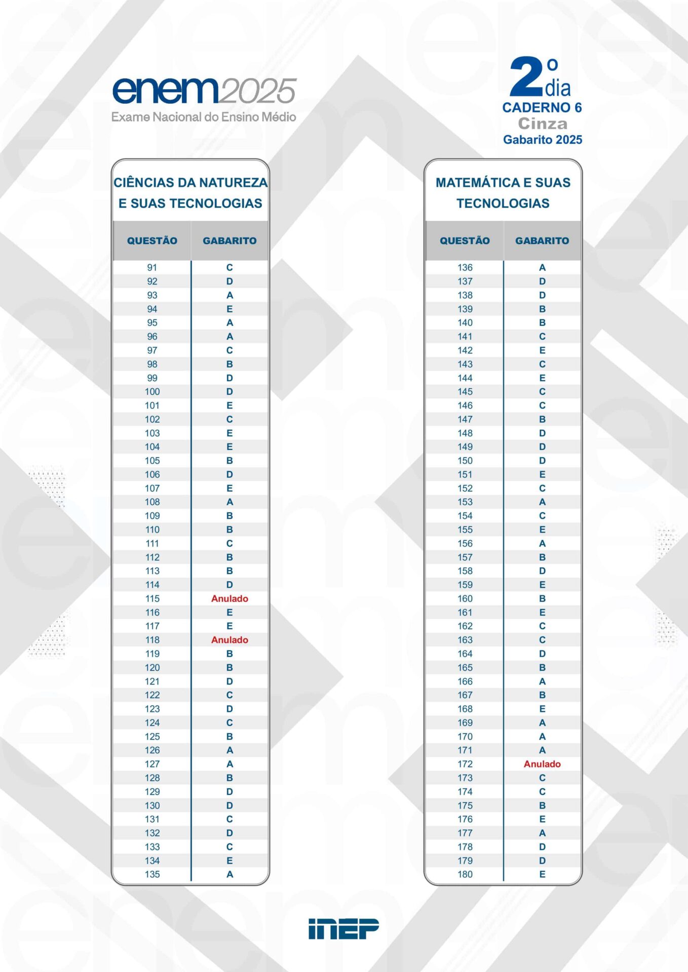 Gabarito Oficial Enem 2025 2° dia: confira as respostas