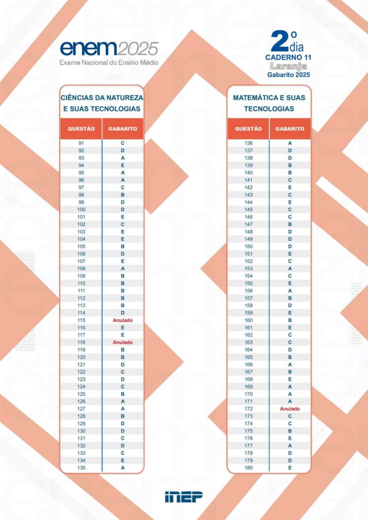 gabarito segundo dia prova laranja