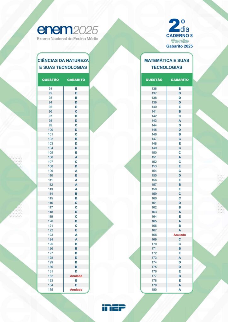 gabarito segundo dia prova verde