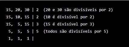 exemplo de como calcular o MMC de 15, 20 e 30.**