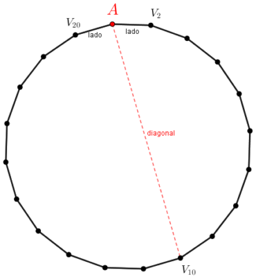 figura de um Icosagono