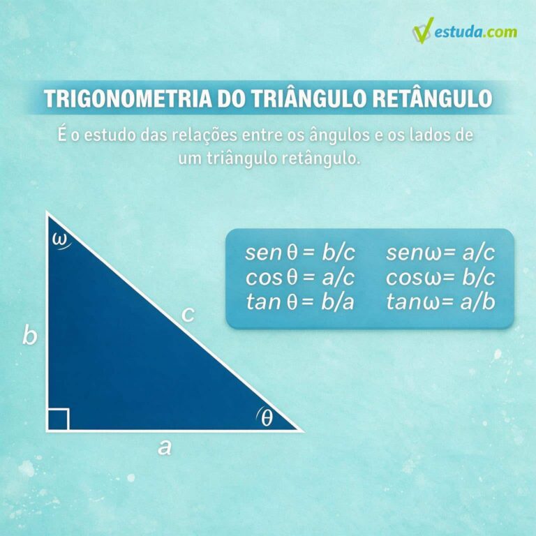 Ilustração de trigonometria no triângulo retângulo, com representação das relações entre seno, cosseno e tangente dos ângulos.