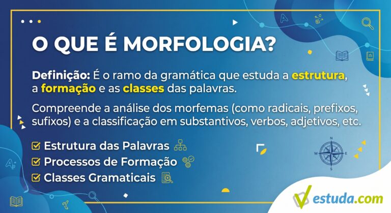 "Card educativo da Estuda.com explicando o que é morfologia. O texto define o termo como o ramo da gramática que estuda a estrutura, a formação e as classes das palavras, listando seus três principais tópicos de análise