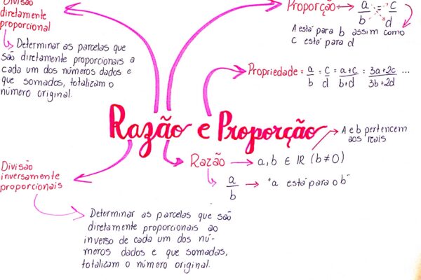resumo explicativo sobre Razão e proporção