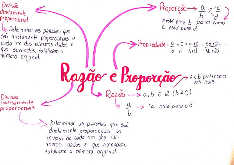 resumo explicativo sobre Razão e proporção
