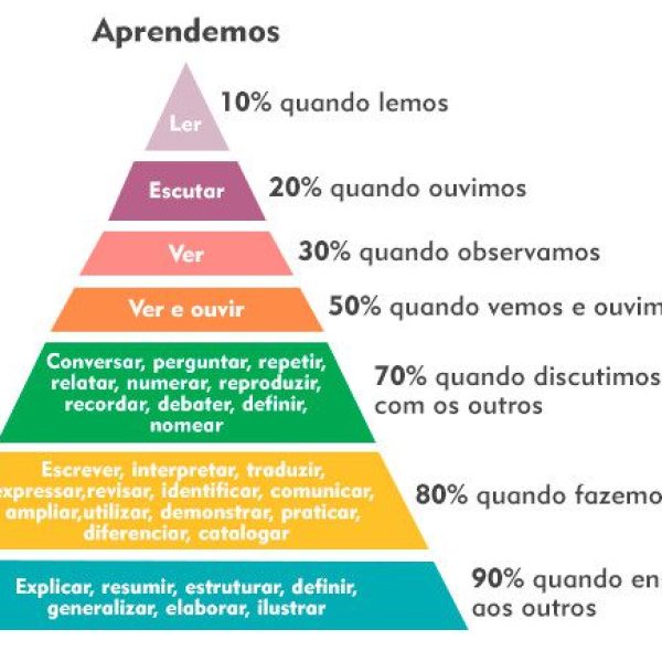 Pirâmide de Glasser