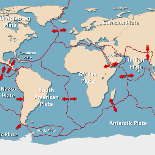 Mapa-múndi ilustrando as principais placas tectônicas da Terra, com setas indicando o movimento entre as placas como a Sul-Americana, Africana, Eurasiática e do Pacífico.